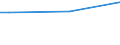 CN 29199010 /Exports /Unit = Prices (Euro/ton) /Partner: Latvia /Reporter: European Union /29199010:Tributyl Phosphates, Triphenyl Phosphates, Tritolyl Phosphates, Trixylyl Phosphates, Tris`2-chlorethyl` Phosphate