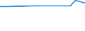 CN 29199010 /Exports /Unit = Prices (Euro/ton) /Partner: Slovakia /Reporter: European Union /29199010:Tributyl Phosphates, Triphenyl Phosphates, Tritolyl Phosphates, Trixylyl Phosphates, Tris`2-chlorethyl` Phosphate