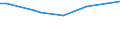 CN 29199010 /Exports /Unit = Prices (Euro/ton) /Partner: Bulgaria /Reporter: European Union /29199010:Tributyl Phosphates, Triphenyl Phosphates, Tritolyl Phosphates, Trixylyl Phosphates, Tris`2-chlorethyl` Phosphate