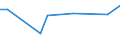 KN 29199010 /Exporte /Einheit = Preise (Euro/Tonne) /Partnerland: Ukraine /Meldeland: Europäische Union /29199010:Tributylphosphate, Triphenylphosphat, Tritolylphosphate, Trixylylphosphate, Tris`2-chlorethyl`phosphat