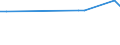 KN 29199010 /Exporte /Einheit = Preise (Euro/Tonne) /Partnerland: Ehem.jug.rep.mazed /Meldeland: Europäische Union /29199010:Tributylphosphate, Triphenylphosphat, Tritolylphosphate, Trixylylphosphate, Tris`2-chlorethyl`phosphat