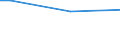 CN 29199010 /Exports /Unit = Prices (Euro/ton) /Partner: Egypt /Reporter: European Union /29199010:Tributyl Phosphates, Triphenyl Phosphates, Tritolyl Phosphates, Trixylyl Phosphates, Tris`2-chlorethyl` Phosphate