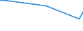 CN 29199010 /Exports /Unit = Prices (Euro/ton) /Partner: Venezuela /Reporter: European Union /29199010:Tributyl Phosphates, Triphenyl Phosphates, Tritolyl Phosphates, Trixylyl Phosphates, Tris`2-chlorethyl` Phosphate