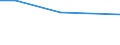 KN 29199010 /Exporte /Einheit = Preise (Euro/Tonne) /Partnerland: Argentinien /Meldeland: Europäische Union /29199010:Tributylphosphate, Triphenylphosphat, Tritolylphosphate, Trixylylphosphate, Tris`2-chlorethyl`phosphat