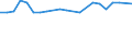 CN 29199010 /Exports /Unit = Prices (Euro/ton) /Partner: Israel /Reporter: European Union /29199010:Tributyl Phosphates, Triphenyl Phosphates, Tritolyl Phosphates, Trixylyl Phosphates, Tris`2-chlorethyl` Phosphate