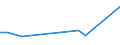 KN 29199010 /Exporte /Einheit = Preise (Euro/Tonne) /Partnerland: Saudi-arab. /Meldeland: Europäische Union /29199010:Tributylphosphate, Triphenylphosphat, Tritolylphosphate, Trixylylphosphate, Tris`2-chlorethyl`phosphat