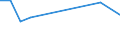 CN 29199010 /Exports /Unit = Prices (Euro/ton) /Partner: Pakistan /Reporter: European Union /29199010:Tributyl Phosphates, Triphenyl Phosphates, Tritolyl Phosphates, Trixylyl Phosphates, Tris`2-chlorethyl` Phosphate