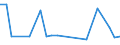 KN 29199010 /Exporte /Einheit = Preise (Euro/Tonne) /Partnerland: Indien /Meldeland: Europäische Union /29199010:Tributylphosphate, Triphenylphosphat, Tritolylphosphate, Trixylylphosphate, Tris`2-chlorethyl`phosphat