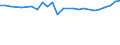 CN 29199010 /Exports /Unit = Prices (Euro/ton) /Partner: Japan /Reporter: European Union /29199010:Tributyl Phosphates, Triphenyl Phosphates, Tritolyl Phosphates, Trixylyl Phosphates, Tris`2-chlorethyl` Phosphate