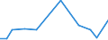 KN 29199010 /Exporte /Einheit = Mengen in Tonnen /Partnerland: Irland /Meldeland: Europäische Union /29199010:Tributylphosphate, Triphenylphosphat, Tritolylphosphate, Trixylylphosphate, Tris`2-chlorethyl`phosphat