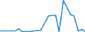 KN 29199010 /Exporte /Einheit = Mengen in Tonnen /Partnerland: Finnland /Meldeland: Europäische Union /29199010:Tributylphosphate, Triphenylphosphat, Tritolylphosphate, Trixylylphosphate, Tris`2-chlorethyl`phosphat