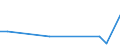 KN 29199010 /Exporte /Einheit = Mengen in Tonnen /Partnerland: Slowakei /Meldeland: Europäische Union /29199010:Tributylphosphate, Triphenylphosphat, Tritolylphosphate, Trixylylphosphate, Tris`2-chlorethyl`phosphat