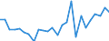 KN 29199090 /Exporte /Einheit = Preise (Euro/Tonne) /Partnerland: Luxemburg /Meldeland: Europäische Union /29199090:Ester der Phosphors„uren und Ihre Salze, Einschl. Lactophosphate; Ihre Halogen-, Sulfo-, Nitro- Oder Nitrosoderivate (Ausg. Tris`2,3-dibrompropyl`phosphat, Tributylphosphate, Triphenylphosphat, Tritolylphosphate, Trixylylphosphate Sowie Tris`2-chlorethyl`phosphat)