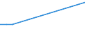 KN 29199090 /Exporte /Einheit = Preise (Euro/Tonne) /Partnerland: Island /Meldeland: Europäische Union /29199090:Ester der Phosphors„uren und Ihre Salze, Einschl. Lactophosphate; Ihre Halogen-, Sulfo-, Nitro- Oder Nitrosoderivate (Ausg. Tris`2,3-dibrompropyl`phosphat, Tributylphosphate, Triphenylphosphat, Tritolylphosphate, Trixylylphosphate Sowie Tris`2-chlorethyl`phosphat)