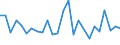 KN 29199090 /Exporte /Einheit = Preise (Euro/Tonne) /Partnerland: Norwegen /Meldeland: Europäische Union /29199090:Ester der Phosphors„uren und Ihre Salze, Einschl. Lactophosphate; Ihre Halogen-, Sulfo-, Nitro- Oder Nitrosoderivate (Ausg. Tris`2,3-dibrompropyl`phosphat, Tributylphosphate, Triphenylphosphat, Tritolylphosphate, Trixylylphosphate Sowie Tris`2-chlorethyl`phosphat)