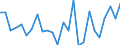 KN 29199090 /Exporte /Einheit = Preise (Euro/Tonne) /Partnerland: Finnland /Meldeland: Europäische Union /29199090:Ester der Phosphors„uren und Ihre Salze, Einschl. Lactophosphate; Ihre Halogen-, Sulfo-, Nitro- Oder Nitrosoderivate (Ausg. Tris`2,3-dibrompropyl`phosphat, Tributylphosphate, Triphenylphosphat, Tritolylphosphate, Trixylylphosphate Sowie Tris`2-chlorethyl`phosphat)