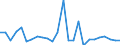 KN 29199090 /Exporte /Einheit = Preise (Euro/Tonne) /Partnerland: Oesterreich /Meldeland: Europäische Union /29199090:Ester der Phosphors„uren und Ihre Salze, Einschl. Lactophosphate; Ihre Halogen-, Sulfo-, Nitro- Oder Nitrosoderivate (Ausg. Tris`2,3-dibrompropyl`phosphat, Tributylphosphate, Triphenylphosphat, Tritolylphosphate, Trixylylphosphate Sowie Tris`2-chlorethyl`phosphat)