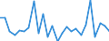 KN 29199090 /Exporte /Einheit = Preise (Euro/Tonne) /Partnerland: Schweiz /Meldeland: Europäische Union /29199090:Ester der Phosphors„uren und Ihre Salze, Einschl. Lactophosphate; Ihre Halogen-, Sulfo-, Nitro- Oder Nitrosoderivate (Ausg. Tris`2,3-dibrompropyl`phosphat, Tributylphosphate, Triphenylphosphat, Tritolylphosphate, Trixylylphosphate Sowie Tris`2-chlorethyl`phosphat)