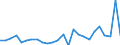 KN 29199090 /Exporte /Einheit = Preise (Euro/Tonne) /Partnerland: Polen /Meldeland: Europäische Union /29199090:Ester der Phosphors„uren und Ihre Salze, Einschl. Lactophosphate; Ihre Halogen-, Sulfo-, Nitro- Oder Nitrosoderivate (Ausg. Tris`2,3-dibrompropyl`phosphat, Tributylphosphate, Triphenylphosphat, Tritolylphosphate, Trixylylphosphate Sowie Tris`2-chlorethyl`phosphat)