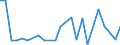 KN 29199090 /Exporte /Einheit = Preise (Euro/Tonne) /Partnerland: Slowakei /Meldeland: Europäische Union /29199090:Ester der Phosphors„uren und Ihre Salze, Einschl. Lactophosphate; Ihre Halogen-, Sulfo-, Nitro- Oder Nitrosoderivate (Ausg. Tris`2,3-dibrompropyl`phosphat, Tributylphosphate, Triphenylphosphat, Tritolylphosphate, Trixylylphosphate Sowie Tris`2-chlorethyl`phosphat)