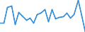 KN 29199090 /Exporte /Einheit = Preise (Euro/Tonne) /Partnerland: Ungarn /Meldeland: Europäische Union /29199090:Ester der Phosphors„uren und Ihre Salze, Einschl. Lactophosphate; Ihre Halogen-, Sulfo-, Nitro- Oder Nitrosoderivate (Ausg. Tris`2,3-dibrompropyl`phosphat, Tributylphosphate, Triphenylphosphat, Tritolylphosphate, Trixylylphosphate Sowie Tris`2-chlorethyl`phosphat)