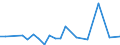 KN 29199090 /Exporte /Einheit = Preise (Euro/Tonne) /Partnerland: Bulgarien /Meldeland: Europäische Union /29199090:Ester der Phosphors„uren und Ihre Salze, Einschl. Lactophosphate; Ihre Halogen-, Sulfo-, Nitro- Oder Nitrosoderivate (Ausg. Tris`2,3-dibrompropyl`phosphat, Tributylphosphate, Triphenylphosphat, Tritolylphosphate, Trixylylphosphate Sowie Tris`2-chlorethyl`phosphat)