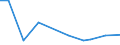 KN 29199090 /Exporte /Einheit = Preise (Euro/Tonne) /Partnerland: Weissrussland /Meldeland: Europäische Union /29199090:Ester der Phosphors„uren und Ihre Salze, Einschl. Lactophosphate; Ihre Halogen-, Sulfo-, Nitro- Oder Nitrosoderivate (Ausg. Tris`2,3-dibrompropyl`phosphat, Tributylphosphate, Triphenylphosphat, Tritolylphosphate, Trixylylphosphate Sowie Tris`2-chlorethyl`phosphat)