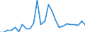 KN 29199090 /Exporte /Einheit = Preise (Euro/Tonne) /Partnerland: Russland /Meldeland: Europäische Union /29199090:Ester der Phosphors„uren und Ihre Salze, Einschl. Lactophosphate; Ihre Halogen-, Sulfo-, Nitro- Oder Nitrosoderivate (Ausg. Tris`2,3-dibrompropyl`phosphat, Tributylphosphate, Triphenylphosphat, Tritolylphosphate, Trixylylphosphate Sowie Tris`2-chlorethyl`phosphat)