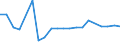 KN 29199090 /Exporte /Einheit = Preise (Euro/Tonne) /Partnerland: Kroatien /Meldeland: Europäische Union /29199090:Ester der Phosphors„uren und Ihre Salze, Einschl. Lactophosphate; Ihre Halogen-, Sulfo-, Nitro- Oder Nitrosoderivate (Ausg. Tris`2,3-dibrompropyl`phosphat, Tributylphosphate, Triphenylphosphat, Tritolylphosphate, Trixylylphosphate Sowie Tris`2-chlorethyl`phosphat)