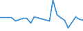 KN 29199090 /Exporte /Einheit = Preise (Euro/Tonne) /Partnerland: Serbien /Meldeland: Europäische Union /29199090:Ester der Phosphors„uren und Ihre Salze, Einschl. Lactophosphate; Ihre Halogen-, Sulfo-, Nitro- Oder Nitrosoderivate (Ausg. Tris`2,3-dibrompropyl`phosphat, Tributylphosphate, Triphenylphosphat, Tritolylphosphate, Trixylylphosphate Sowie Tris`2-chlorethyl`phosphat)