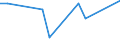 KN 29199090 /Exporte /Einheit = Preise (Euro/Tonne) /Partnerland: Algerien /Meldeland: Europäische Union /29199090:Ester der Phosphors„uren und Ihre Salze, Einschl. Lactophosphate; Ihre Halogen-, Sulfo-, Nitro- Oder Nitrosoderivate (Ausg. Tris`2,3-dibrompropyl`phosphat, Tributylphosphate, Triphenylphosphat, Tritolylphosphate, Trixylylphosphate Sowie Tris`2-chlorethyl`phosphat)