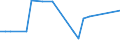 KN 29199090 /Exporte /Einheit = Preise (Euro/Tonne) /Partnerland: Tunesien /Meldeland: Europäische Union /29199090:Ester der Phosphors„uren und Ihre Salze, Einschl. Lactophosphate; Ihre Halogen-, Sulfo-, Nitro- Oder Nitrosoderivate (Ausg. Tris`2,3-dibrompropyl`phosphat, Tributylphosphate, Triphenylphosphat, Tritolylphosphate, Trixylylphosphate Sowie Tris`2-chlorethyl`phosphat)