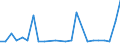 CN 29199090 /Exports /Unit = Prices (Euro/ton) /Partner: Egypt /Reporter: European Union /29199090:Phosphoric Esters and Their Salts, Incl. Lactophosphates; Their Halogenated, Sulphonated, Nitrated or Nitrosated Derivatives (Excl. Tris`2,3-dibromopropyl` Phosphate, Tributyl Phosphates, Triphenyl Phosphates, Tritolyl Phosphates, Trixylyl Phosphates and Tris`2-chlorethyl` Phosphate)