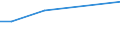 KN 29199090 /Exporte /Einheit = Preise (Euro/Tonne) /Partnerland: Senegal /Meldeland: Europäische Union /29199090:Ester der Phosphors„uren und Ihre Salze, Einschl. Lactophosphate; Ihre Halogen-, Sulfo-, Nitro- Oder Nitrosoderivate (Ausg. Tris`2,3-dibrompropyl`phosphat, Tributylphosphate, Triphenylphosphat, Tritolylphosphate, Trixylylphosphate Sowie Tris`2-chlorethyl`phosphat)