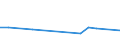 KN 29199090 /Exporte /Einheit = Preise (Euro/Tonne) /Partnerland: Elfenbeink. /Meldeland: Europäische Union /29199090:Ester der Phosphors„uren und Ihre Salze, Einschl. Lactophosphate; Ihre Halogen-, Sulfo-, Nitro- Oder Nitrosoderivate (Ausg. Tris`2,3-dibrompropyl`phosphat, Tributylphosphate, Triphenylphosphat, Tritolylphosphate, Trixylylphosphate Sowie Tris`2-chlorethyl`phosphat)