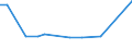 KN 29199090 /Exporte /Einheit = Preise (Euro/Tonne) /Partnerland: Kenia /Meldeland: Europäische Union /29199090:Ester der Phosphors„uren und Ihre Salze, Einschl. Lactophosphate; Ihre Halogen-, Sulfo-, Nitro- Oder Nitrosoderivate (Ausg. Tris`2,3-dibrompropyl`phosphat, Tributylphosphate, Triphenylphosphat, Tritolylphosphate, Trixylylphosphate Sowie Tris`2-chlorethyl`phosphat)