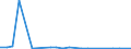 KN 29199090 /Exporte /Einheit = Preise (Euro/Tonne) /Partnerland: Kanada /Meldeland: Europäische Union /29199090:Ester der Phosphors„uren und Ihre Salze, Einschl. Lactophosphate; Ihre Halogen-, Sulfo-, Nitro- Oder Nitrosoderivate (Ausg. Tris`2,3-dibrompropyl`phosphat, Tributylphosphate, Triphenylphosphat, Tritolylphosphate, Trixylylphosphate Sowie Tris`2-chlorethyl`phosphat)