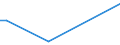 KN 29199090 /Exporte /Einheit = Preise (Euro/Tonne) /Partnerland: Dominikan.r. /Meldeland: Europäische Union /29199090:Ester der Phosphors„uren und Ihre Salze, Einschl. Lactophosphate; Ihre Halogen-, Sulfo-, Nitro- Oder Nitrosoderivate (Ausg. Tris`2,3-dibrompropyl`phosphat, Tributylphosphate, Triphenylphosphat, Tritolylphosphate, Trixylylphosphate Sowie Tris`2-chlorethyl`phosphat)