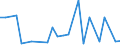 KN 29199090 /Exporte /Einheit = Preise (Euro/Tonne) /Partnerland: Venezuela /Meldeland: Europäische Union /29199090:Ester der Phosphors„uren und Ihre Salze, Einschl. Lactophosphate; Ihre Halogen-, Sulfo-, Nitro- Oder Nitrosoderivate (Ausg. Tris`2,3-dibrompropyl`phosphat, Tributylphosphate, Triphenylphosphat, Tritolylphosphate, Trixylylphosphate Sowie Tris`2-chlorethyl`phosphat)