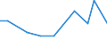 KN 29199090 /Exporte /Einheit = Preise (Euro/Tonne) /Partnerland: Bolivien /Meldeland: Europäische Union /29199090:Ester der Phosphors„uren und Ihre Salze, Einschl. Lactophosphate; Ihre Halogen-, Sulfo-, Nitro- Oder Nitrosoderivate (Ausg. Tris`2,3-dibrompropyl`phosphat, Tributylphosphate, Triphenylphosphat, Tritolylphosphate, Trixylylphosphate Sowie Tris`2-chlorethyl`phosphat)