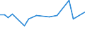 KN 29199090 /Exporte /Einheit = Preise (Euro/Tonne) /Partnerland: Paraguay /Meldeland: Europäische Union /29199090:Ester der Phosphors„uren und Ihre Salze, Einschl. Lactophosphate; Ihre Halogen-, Sulfo-, Nitro- Oder Nitrosoderivate (Ausg. Tris`2,3-dibrompropyl`phosphat, Tributylphosphate, Triphenylphosphat, Tritolylphosphate, Trixylylphosphate Sowie Tris`2-chlorethyl`phosphat)