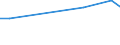 CN 29199090 /Exports /Unit = Prices (Euro/ton) /Partner: Cyprus /Reporter: European Union /29199090:Phosphoric Esters and Their Salts, Incl. Lactophosphates; Their Halogenated, Sulphonated, Nitrated or Nitrosated Derivatives (Excl. Tris`2,3-dibromopropyl` Phosphate, Tributyl Phosphates, Triphenyl Phosphates, Tritolyl Phosphates, Trixylyl Phosphates and Tris`2-chlorethyl` Phosphate)