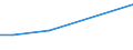 KN 29199090 /Exporte /Einheit = Preise (Euro/Tonne) /Partnerland: Libanon /Meldeland: Europäische Union /29199090:Ester der Phosphors„uren und Ihre Salze, Einschl. Lactophosphate; Ihre Halogen-, Sulfo-, Nitro- Oder Nitrosoderivate (Ausg. Tris`2,3-dibrompropyl`phosphat, Tributylphosphate, Triphenylphosphat, Tritolylphosphate, Trixylylphosphate Sowie Tris`2-chlorethyl`phosphat)