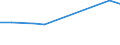 KN 29199090 /Exporte /Einheit = Preise (Euro/Tonne) /Partnerland: Syrien /Meldeland: Europäische Union /29199090:Ester der Phosphors„uren und Ihre Salze, Einschl. Lactophosphate; Ihre Halogen-, Sulfo-, Nitro- Oder Nitrosoderivate (Ausg. Tris`2,3-dibrompropyl`phosphat, Tributylphosphate, Triphenylphosphat, Tritolylphosphate, Trixylylphosphate Sowie Tris`2-chlorethyl`phosphat)