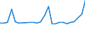 KN 29199090 /Exporte /Einheit = Preise (Euro/Tonne) /Partnerland: Saudi-arab. /Meldeland: Europäische Union /29199090:Ester der Phosphors„uren und Ihre Salze, Einschl. Lactophosphate; Ihre Halogen-, Sulfo-, Nitro- Oder Nitrosoderivate (Ausg. Tris`2,3-dibrompropyl`phosphat, Tributylphosphate, Triphenylphosphat, Tritolylphosphate, Trixylylphosphate Sowie Tris`2-chlorethyl`phosphat)