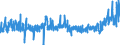 KN 2919 /Exporte /Einheit = Preise (Euro/Tonne) /Partnerland: Frankreich /Meldeland: Eur27_2020 /2919:Ester der Phosphorsäuren und Ihre Salze, Einschl. Lactophosphate; Ihre Halogen-, Sulfo-, Nitro- Oder Nitrosoderivate