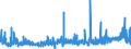 KN 2919 /Exporte /Einheit = Preise (Euro/Tonne) /Partnerland: Daenemark /Meldeland: Eur27_2020 /2919:Ester der Phosphorsäuren und Ihre Salze, Einschl. Lactophosphate; Ihre Halogen-, Sulfo-, Nitro- Oder Nitrosoderivate