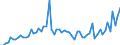 KN 2919 /Exporte /Einheit = Preise (Euro/Tonne) /Partnerland: Ver.koenigreich(Ohne Nordirland) /Meldeland: Eur27_2020 /2919:Ester der Phosphorsäuren und Ihre Salze, Einschl. Lactophosphate; Ihre Halogen-, Sulfo-, Nitro- Oder Nitrosoderivate