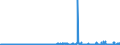 KN 2919 /Exporte /Einheit = Preise (Euro/Tonne) /Partnerland: Luxemburg /Meldeland: Eur27_2020 /2919:Ester der Phosphorsäuren und Ihre Salze, Einschl. Lactophosphate; Ihre Halogen-, Sulfo-, Nitro- Oder Nitrosoderivate