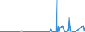 KN 2919 /Exporte /Einheit = Preise (Euro/Tonne) /Partnerland: Island /Meldeland: Eur27_2020 /2919:Ester der Phosphorsäuren und Ihre Salze, Einschl. Lactophosphate; Ihre Halogen-, Sulfo-, Nitro- Oder Nitrosoderivate